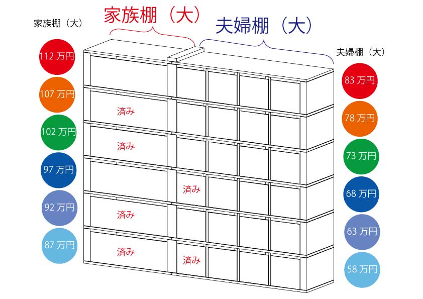 夫婦棚(大)・家族棚(大)区画図