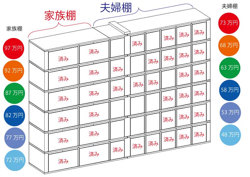 家族棚・夫婦棚