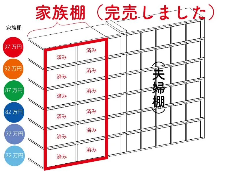 家族棚(令和8年1月30日現在)