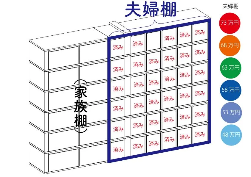 永代供養墓夫婦棚