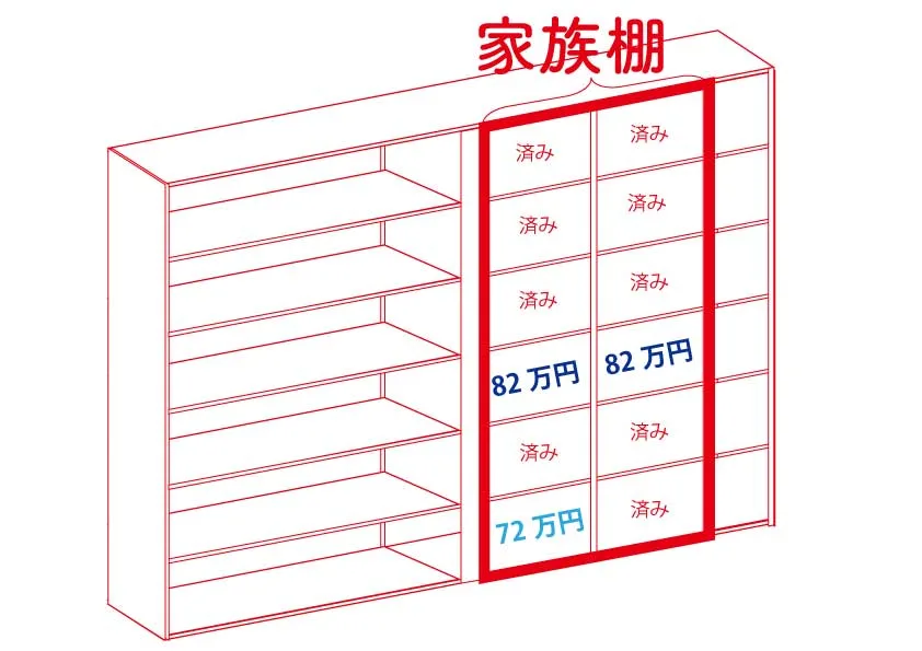 家族棚(令和8年1月30日現在)
