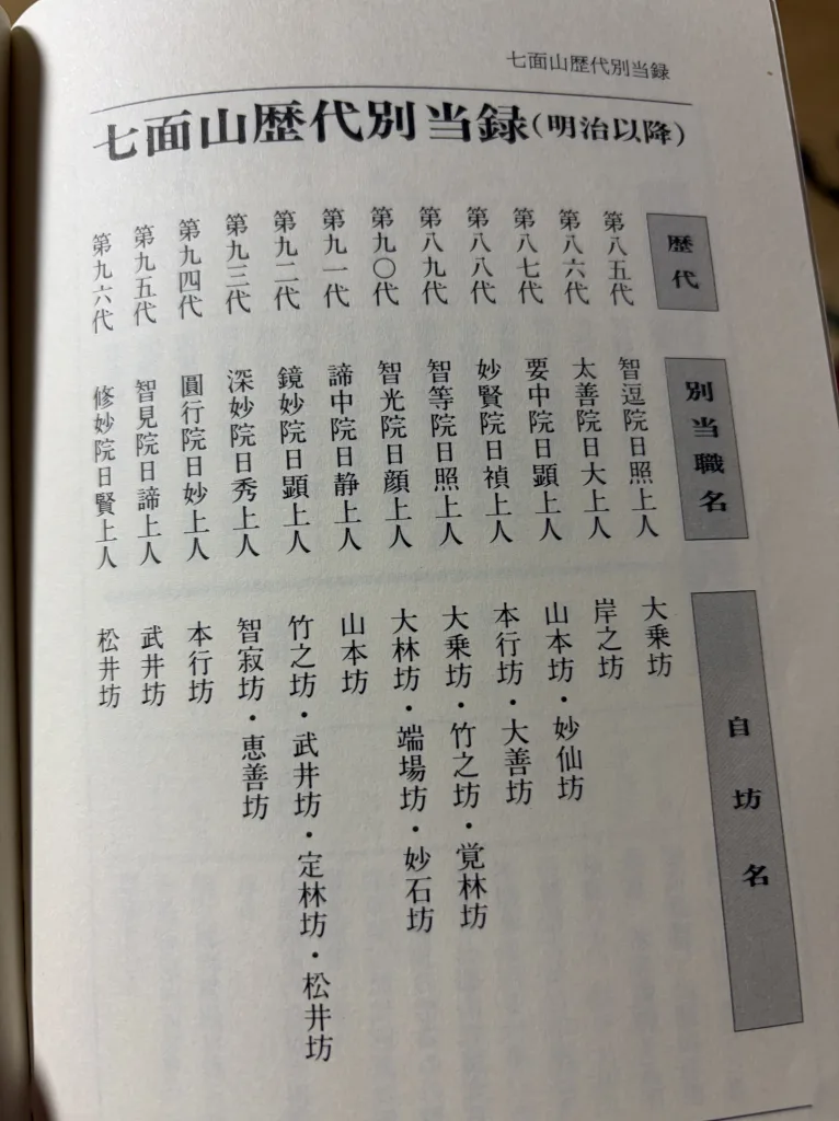 七面山敬慎院別当